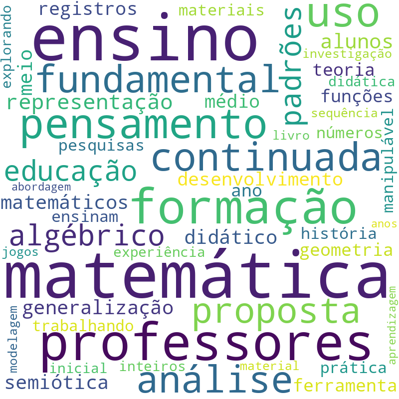 Nuvem de termos dos títulos das publicações