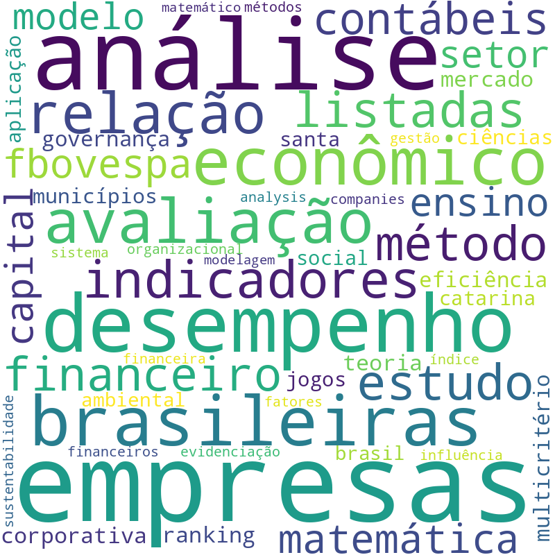 Nuvem de termos dos títulos das publicações