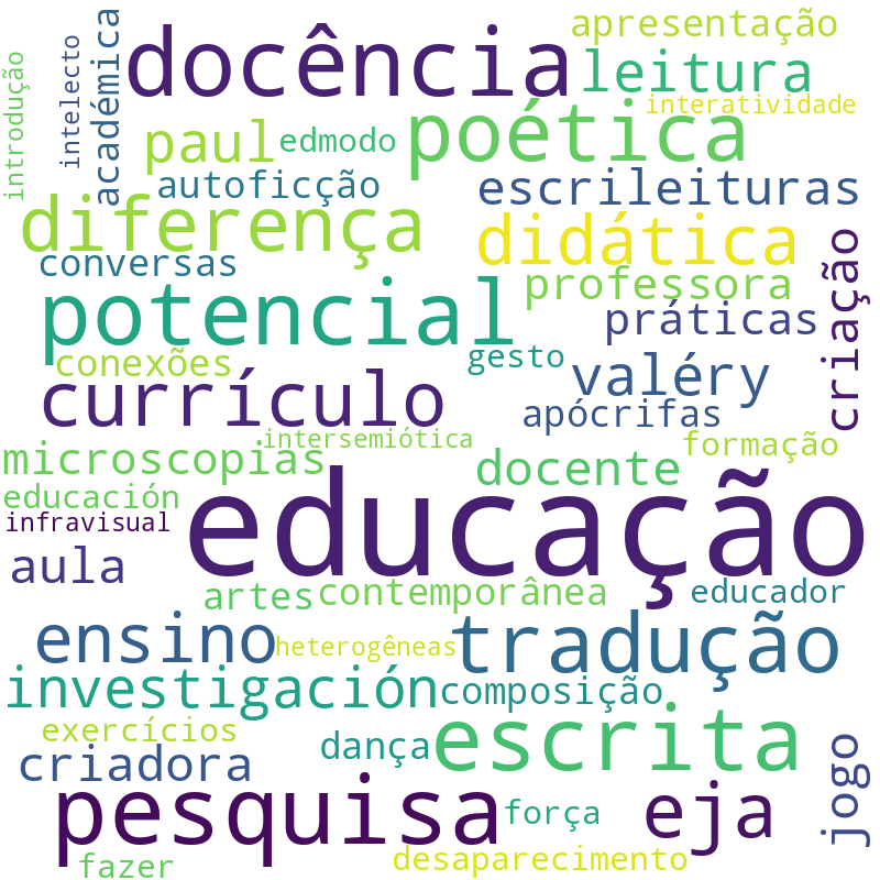 Nuvem de termos dos títulos das publicações