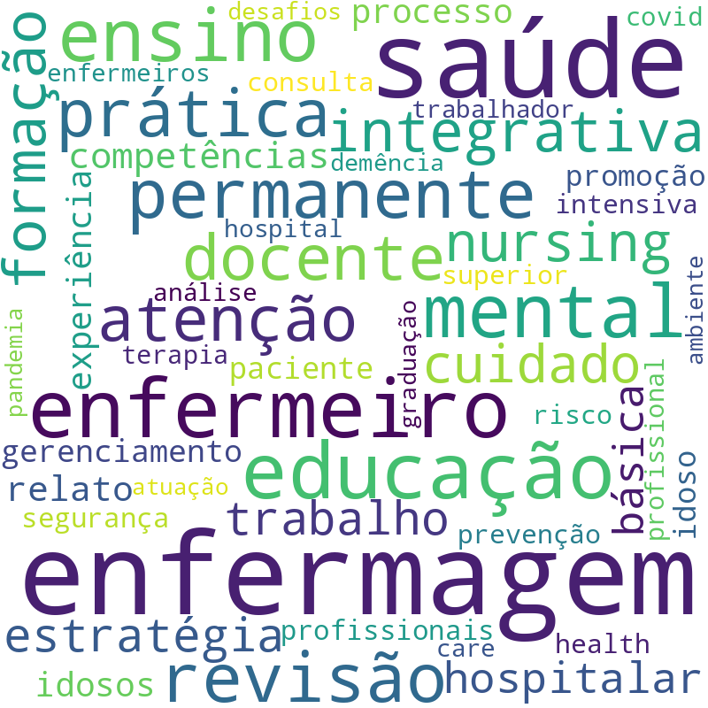 Nuvem de termos dos títulos das publicações