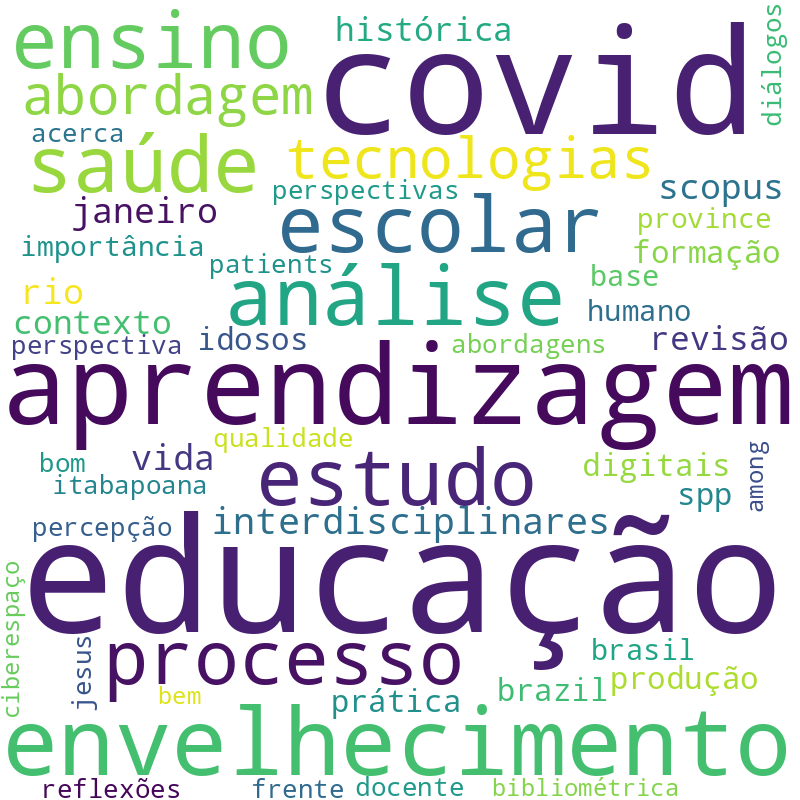 Nuvem de termos dos títulos das publicações
