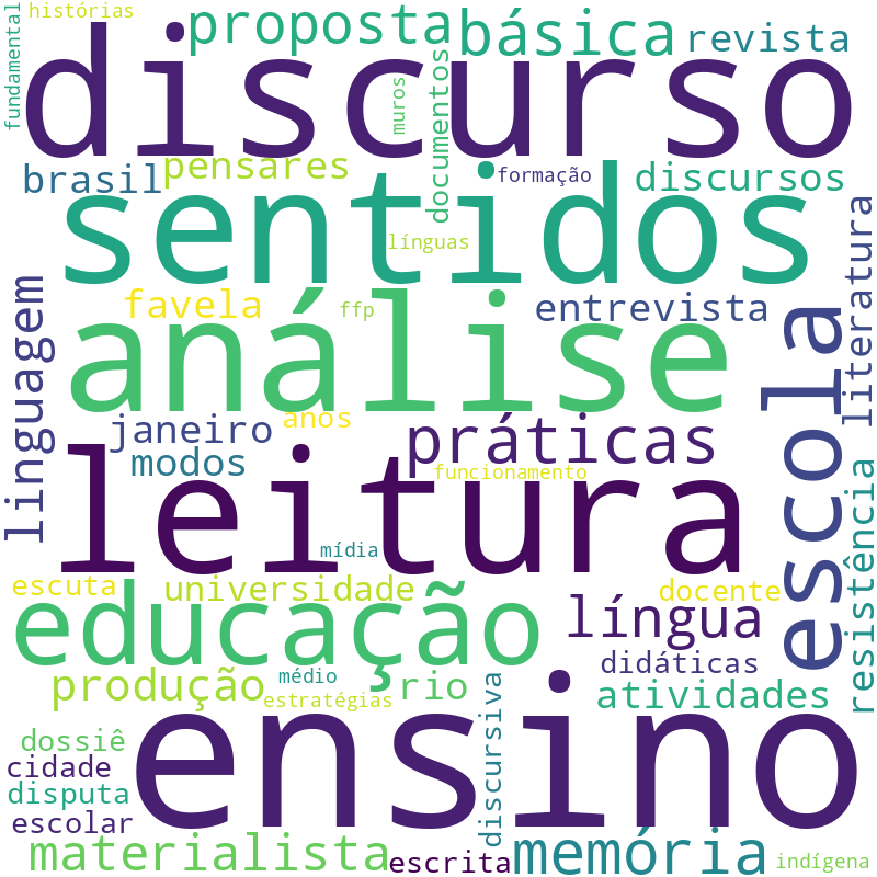 Nuvem de termos dos títulos das publicações