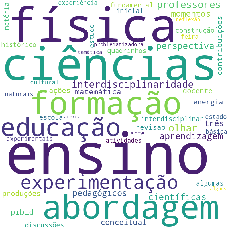 Nuvem de termos dos títulos das publicações