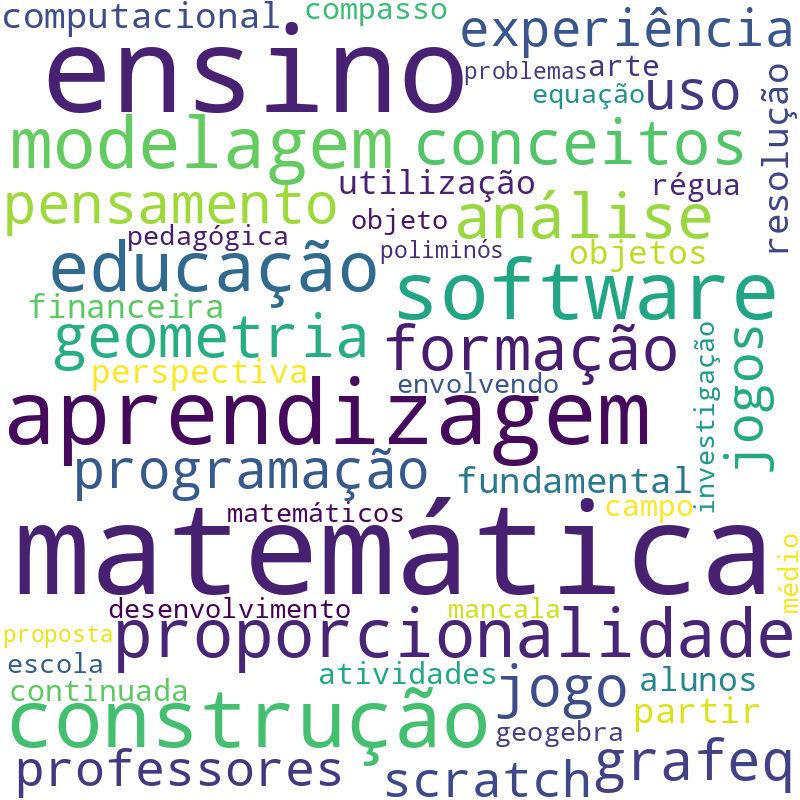 Nuvem de termos dos títulos das publicações