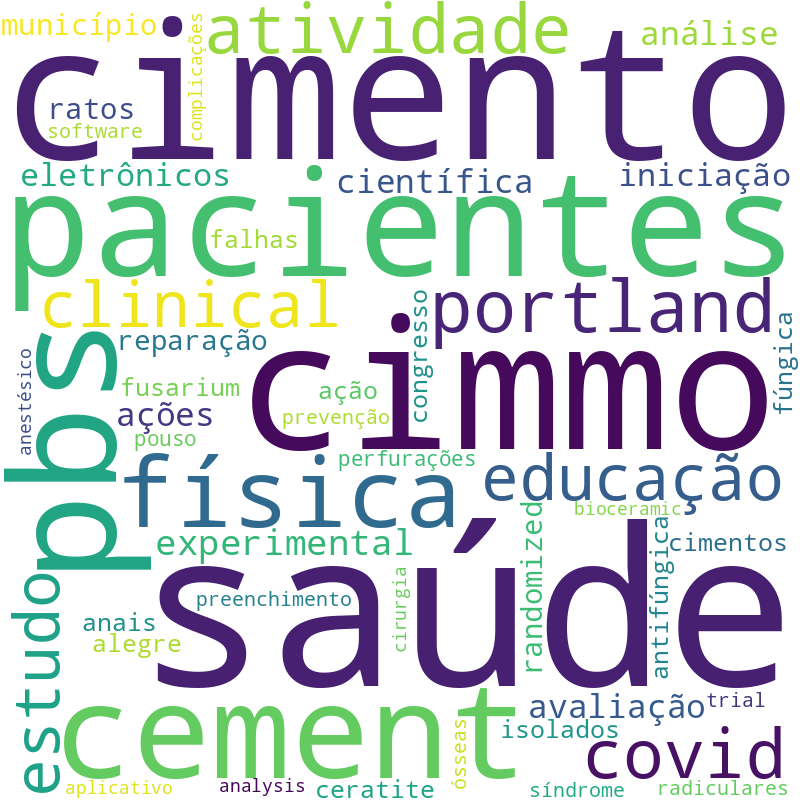 Nuvem de termos dos títulos das publicações
