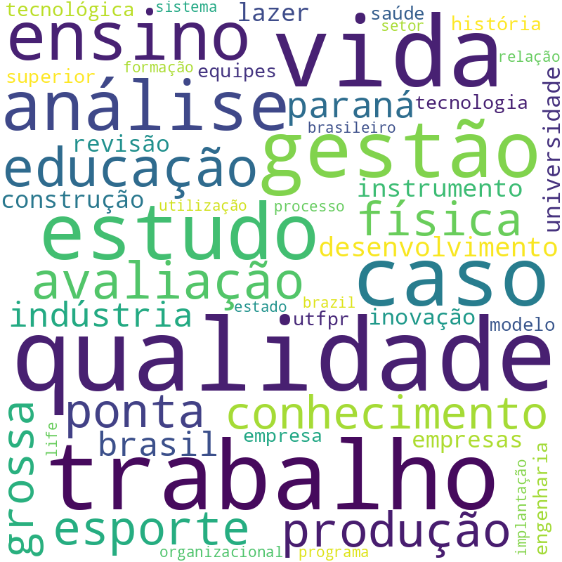 Nuvem de termos dos títulos das publicações