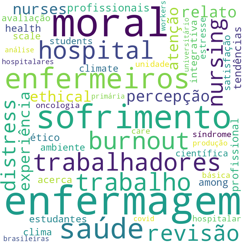 Nuvem de termos dos títulos das publicações