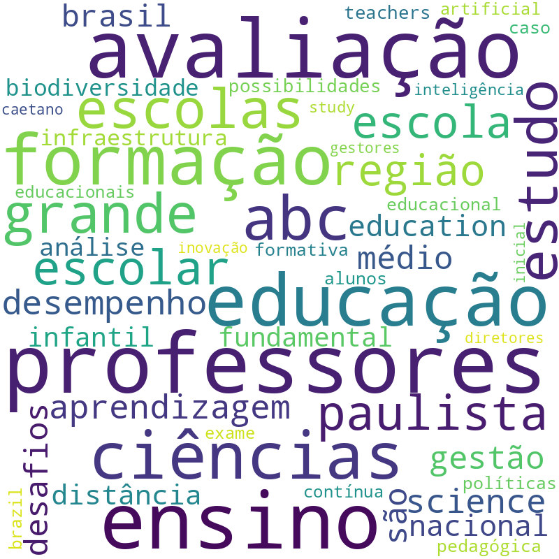 Nuvem de termos dos títulos das publicações