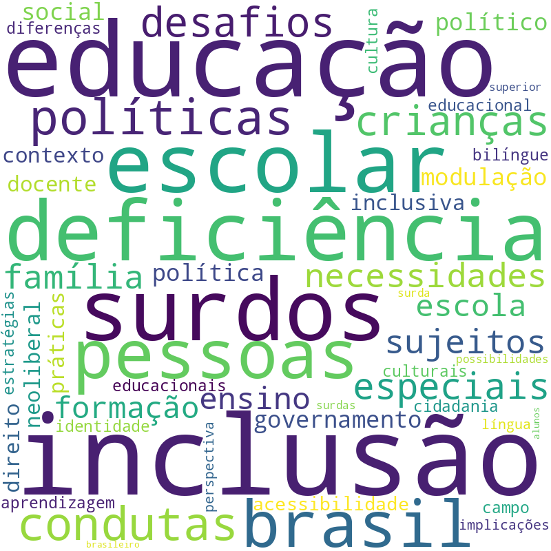 Nuvem de termos dos títulos das publicações