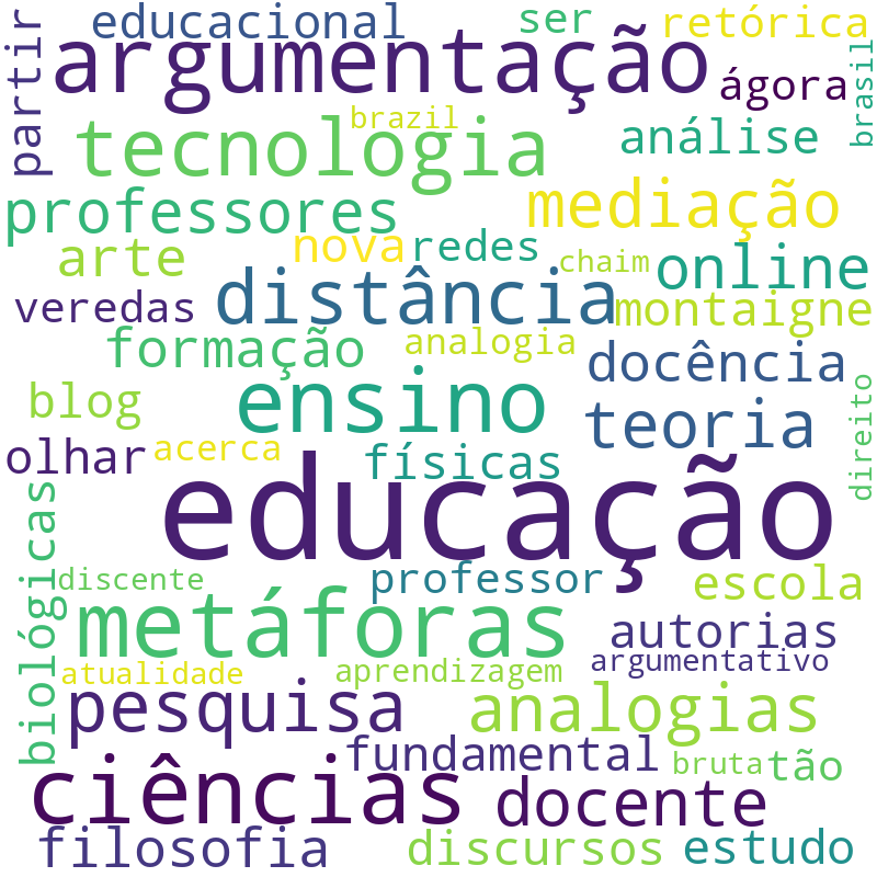 Nuvem de termos dos títulos das publicações