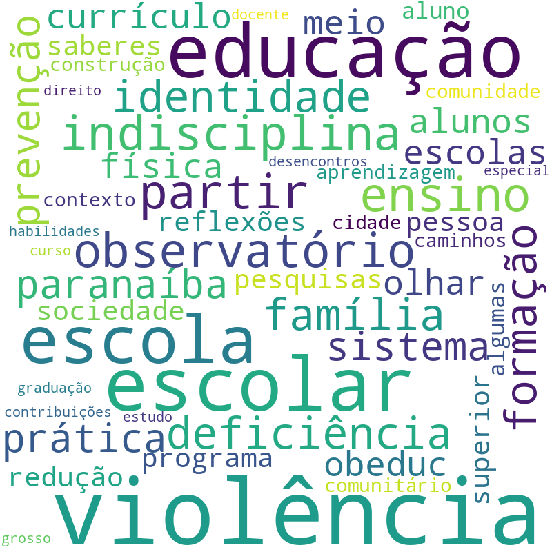 Nuvem de termos dos títulos das publicações