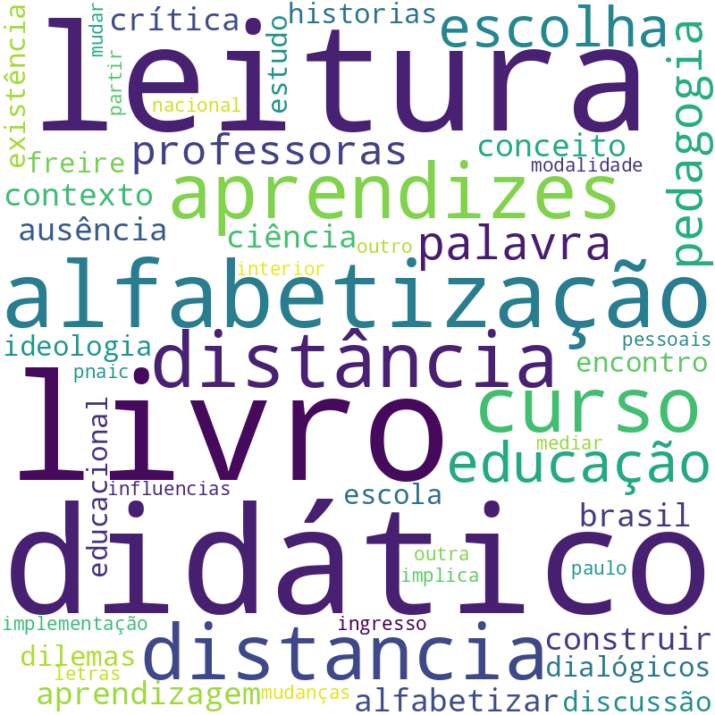 Nuvem de termos dos títulos das publicações