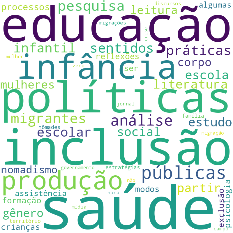 Nuvem de termos dos títulos das publicações