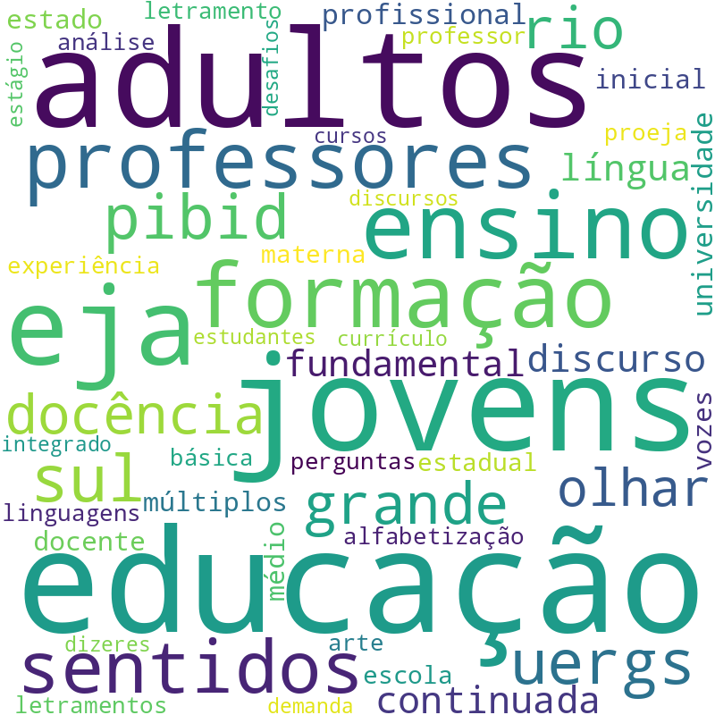 Nuvem de termos dos títulos das publicações