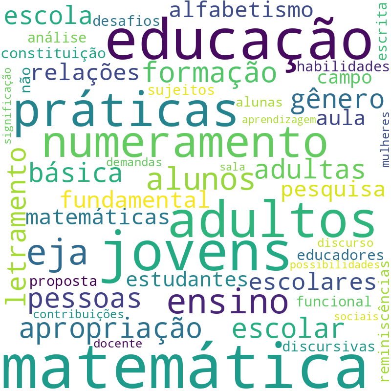 Nuvem de termos dos títulos das publicações