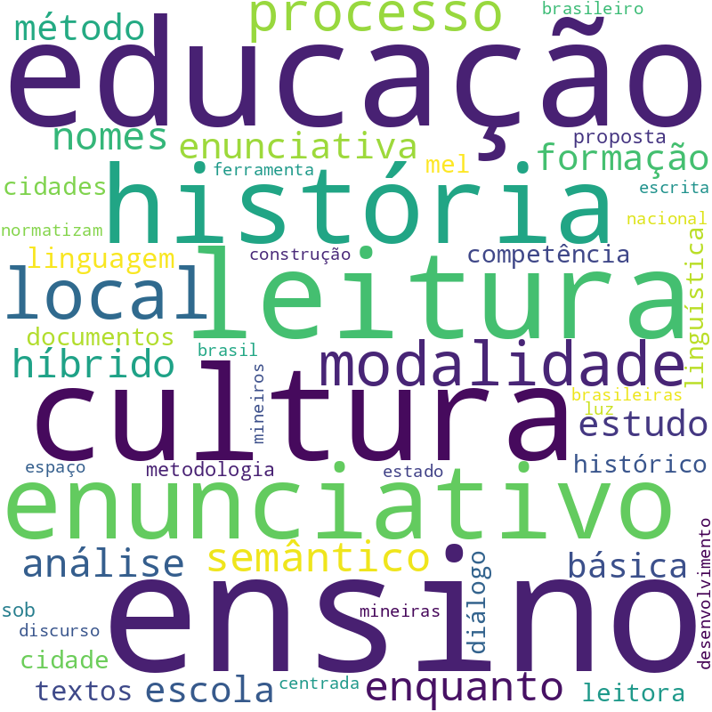 Nuvem de termos dos títulos das publicações