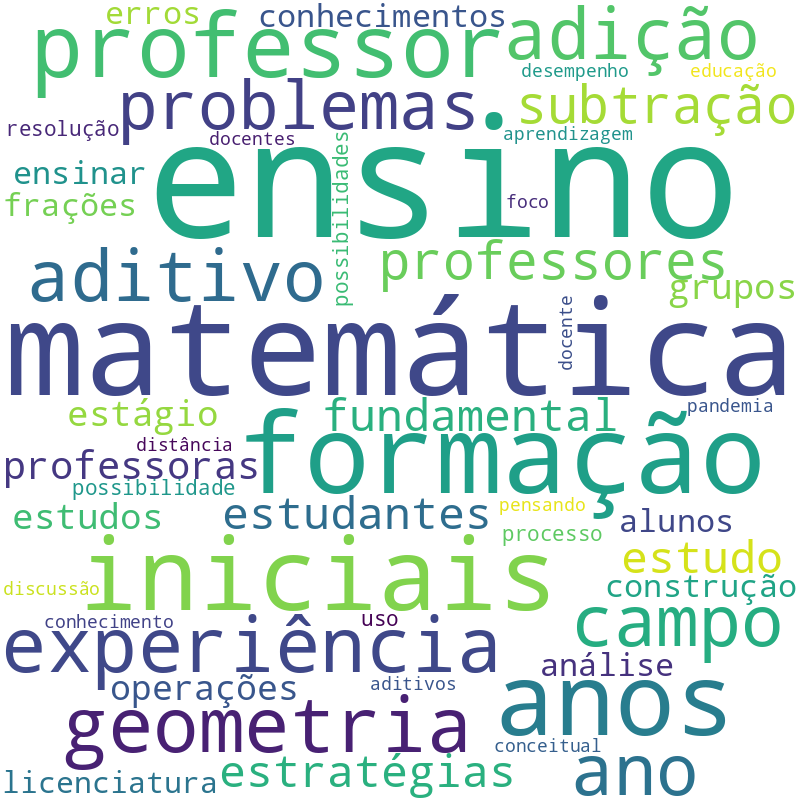 Nuvem de termos dos títulos das publicações
