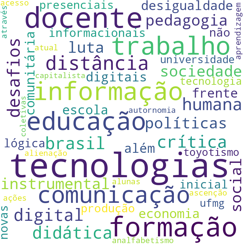 Nuvem de termos dos títulos das publicações