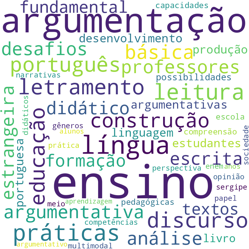 Nuvem de termos dos títulos das publicações