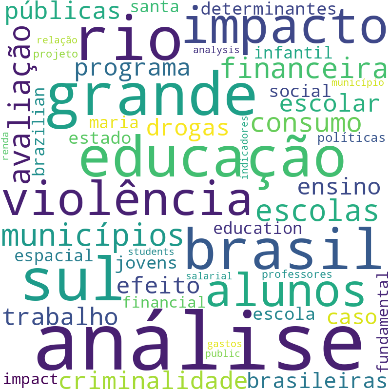 Nuvem de termos dos títulos das publicações