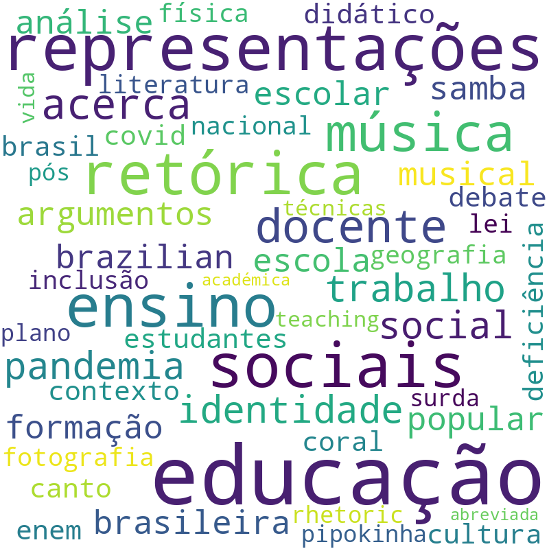 Nuvem de termos dos títulos das publicações