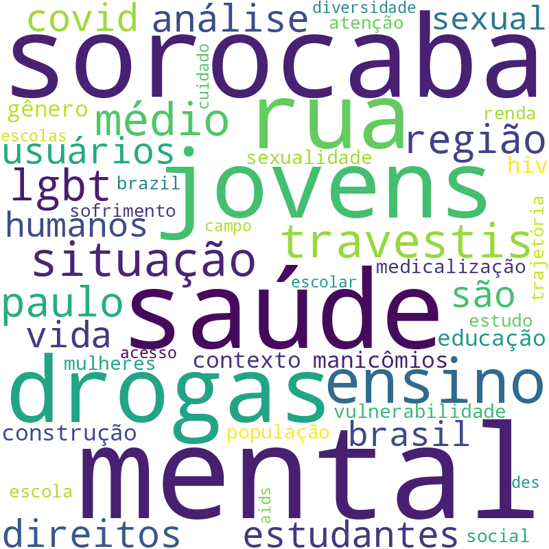Nuvem de termos dos títulos das publicações