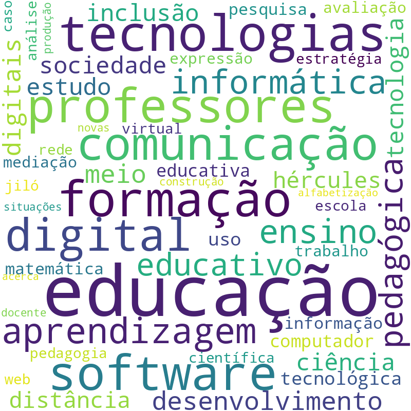 Nuvem de termos dos títulos das publicações