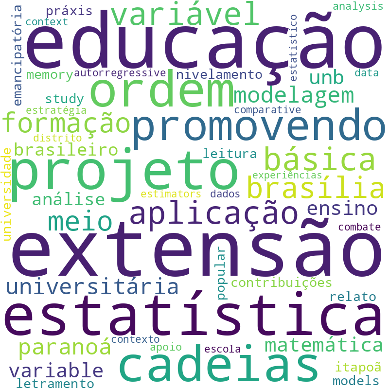 Nuvem de termos dos títulos das publicações