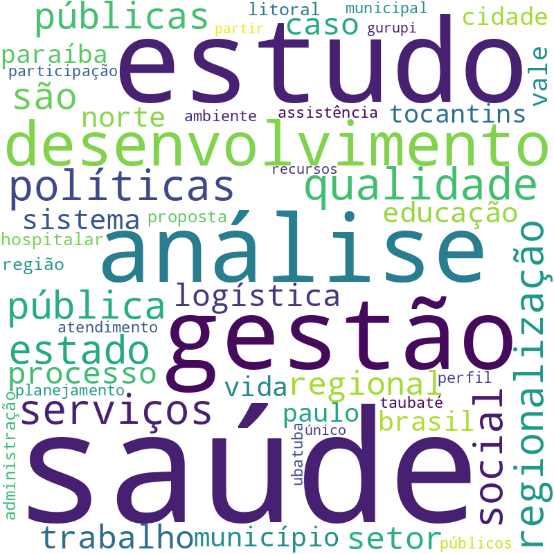 Nuvem de termos dos títulos das publicações