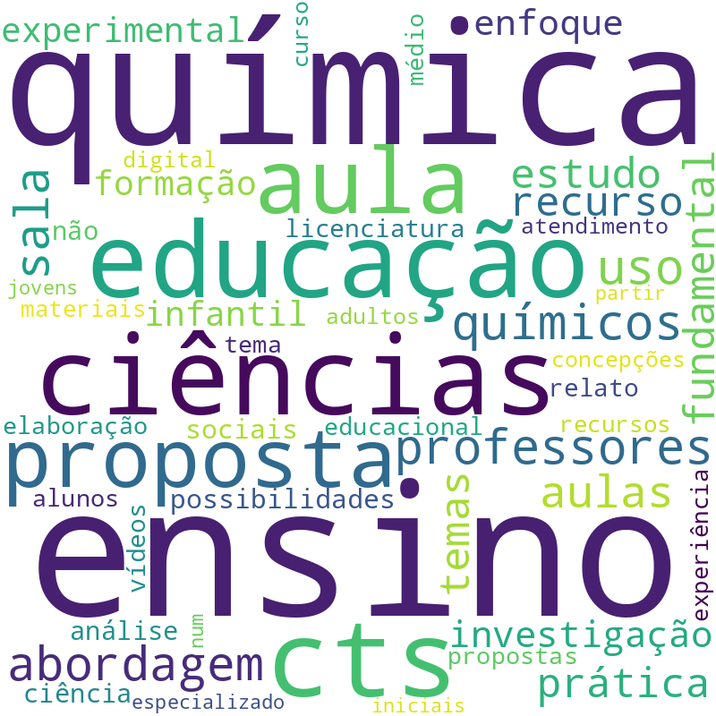 Nuvem de termos dos títulos das publicações