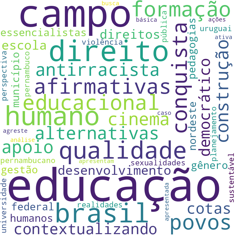 Nuvem de termos dos títulos das publicações