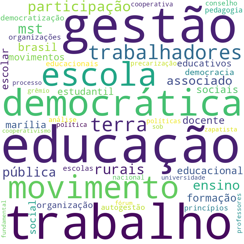 Nuvem de termos dos títulos das publicações