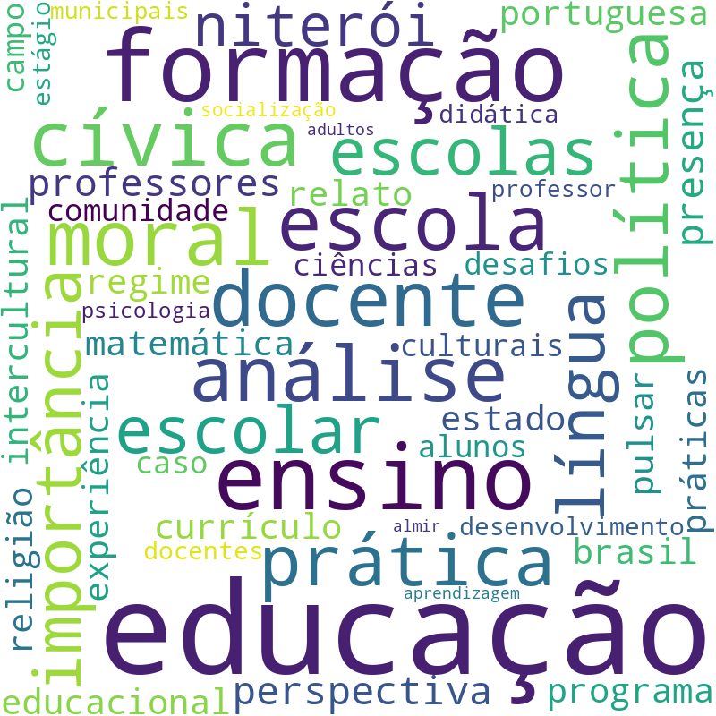 Nuvem de termos dos títulos das publicações