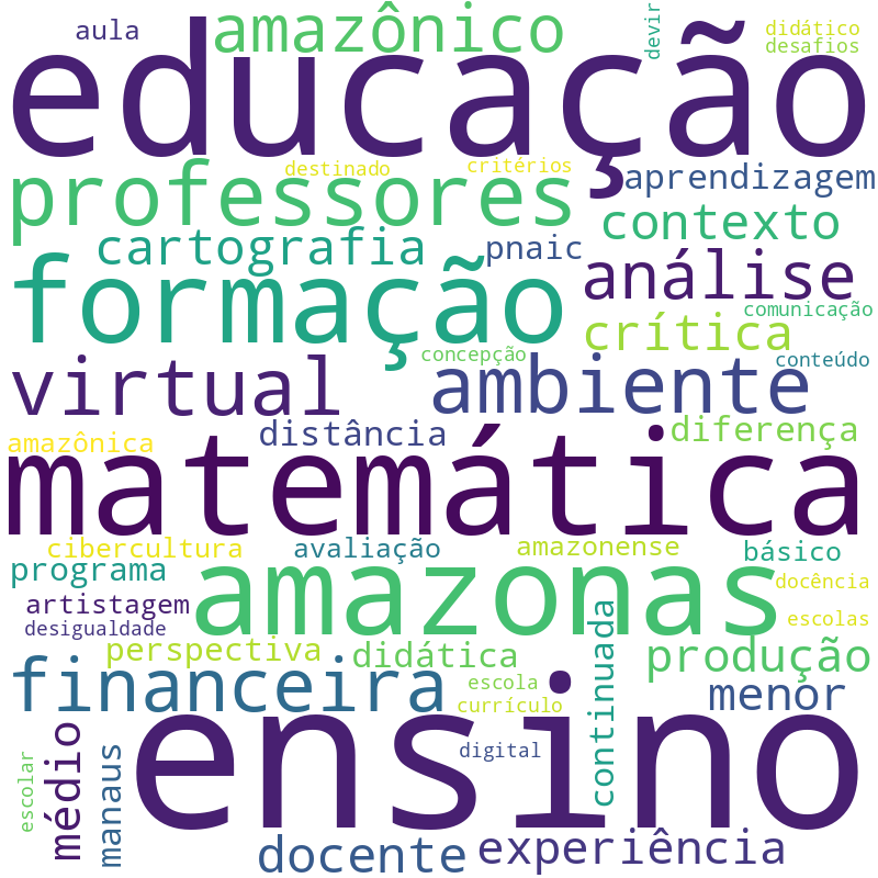 Nuvem de termos dos títulos das publicações