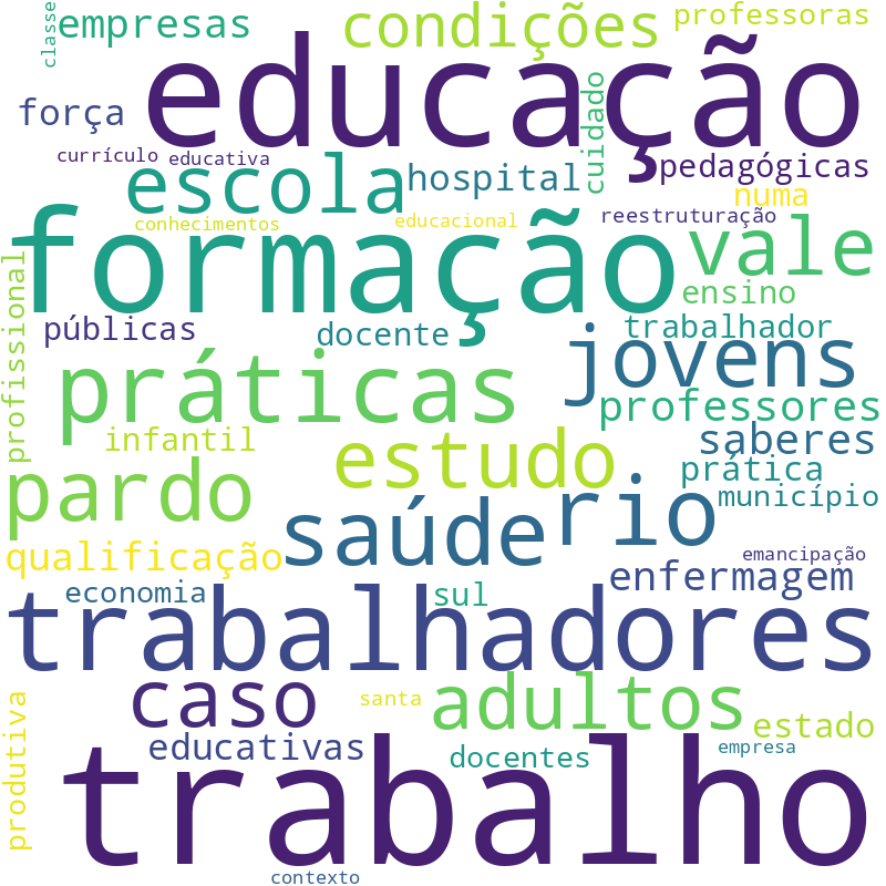 Nuvem de termos dos títulos das publicações
