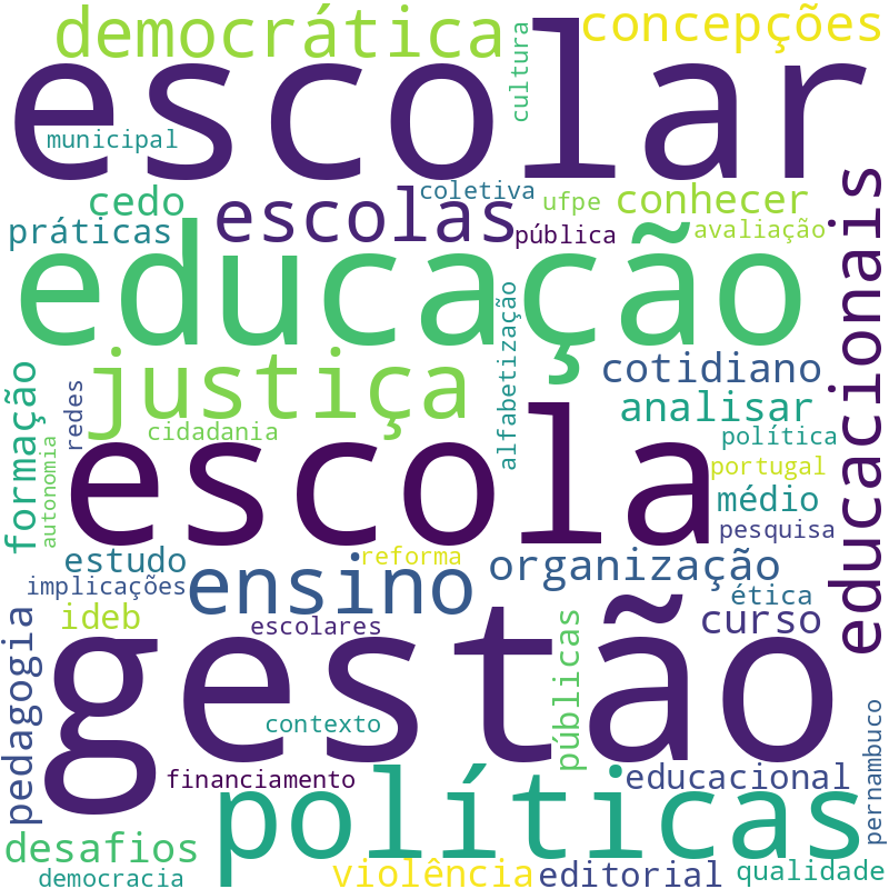 Nuvem de termos dos títulos das publicações