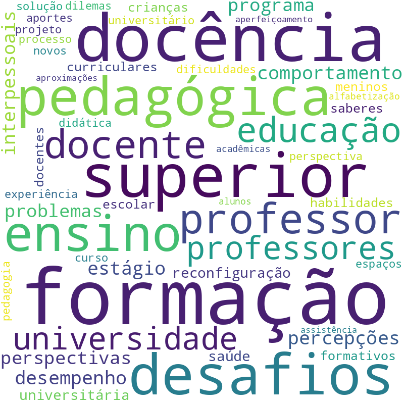 Nuvem de termos dos títulos das publicações