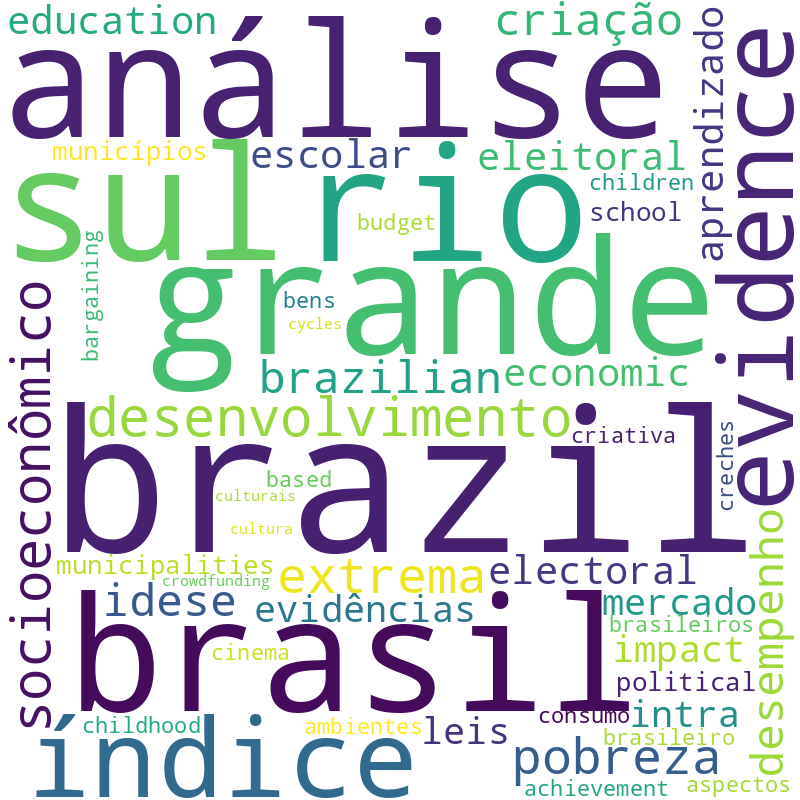 Nuvem de termos dos títulos das publicações
