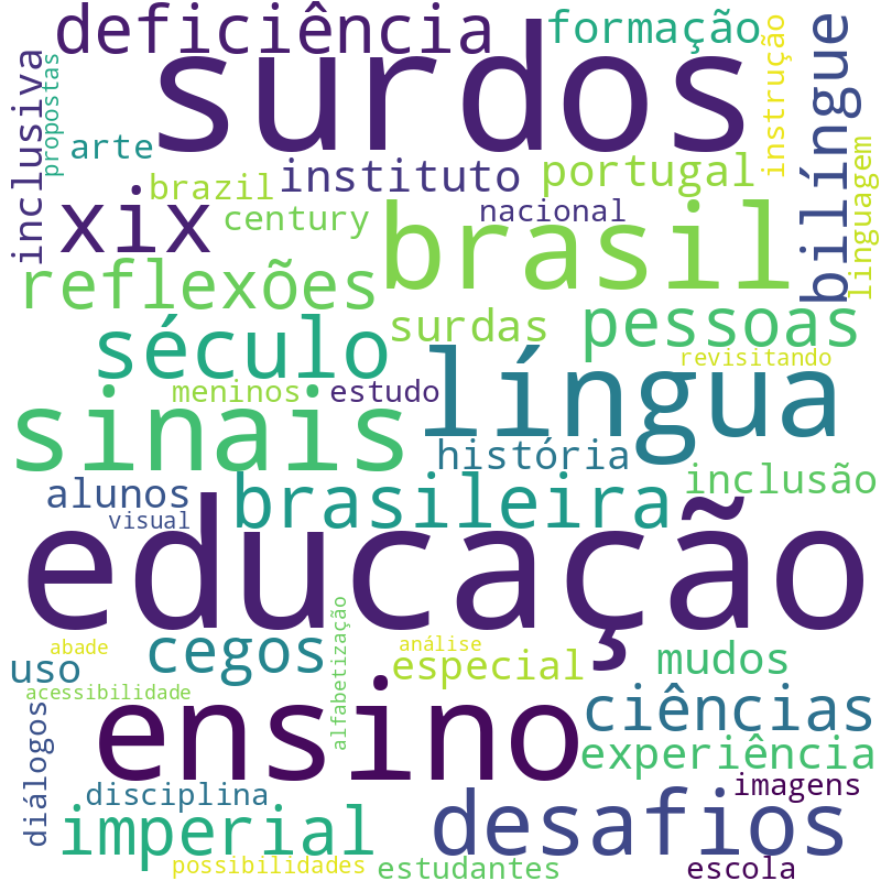 Nuvem de termos dos títulos das publicações