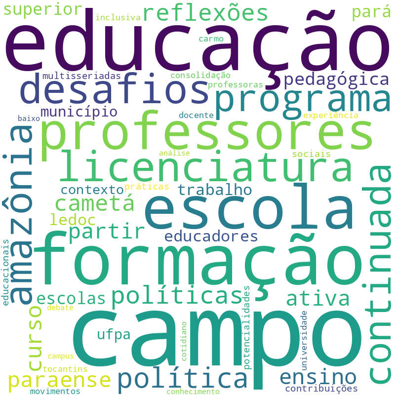 Nuvem de termos dos títulos das publicações