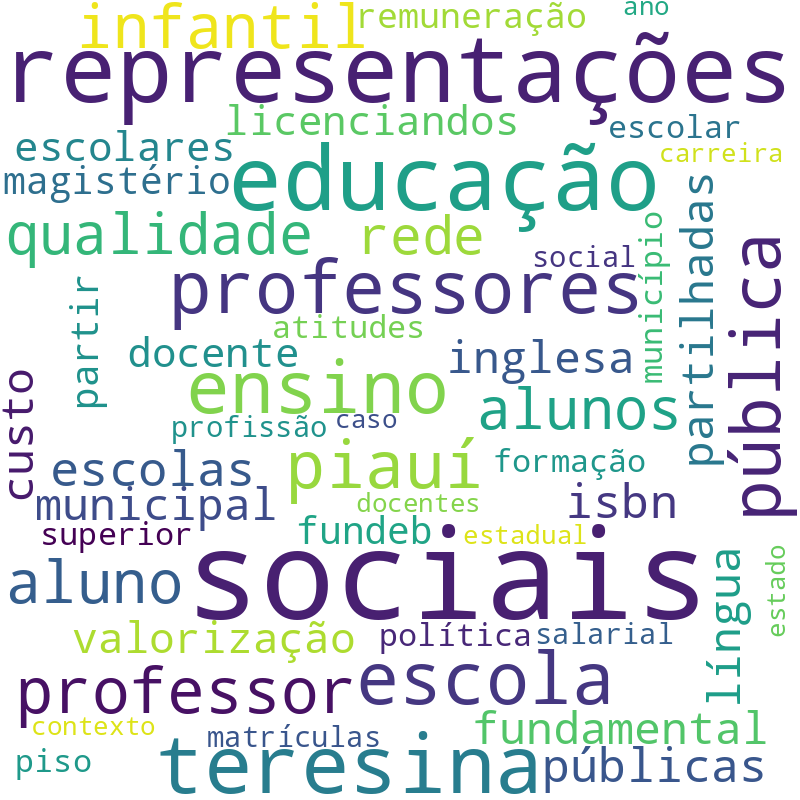 Nuvem de termos dos títulos das publicações