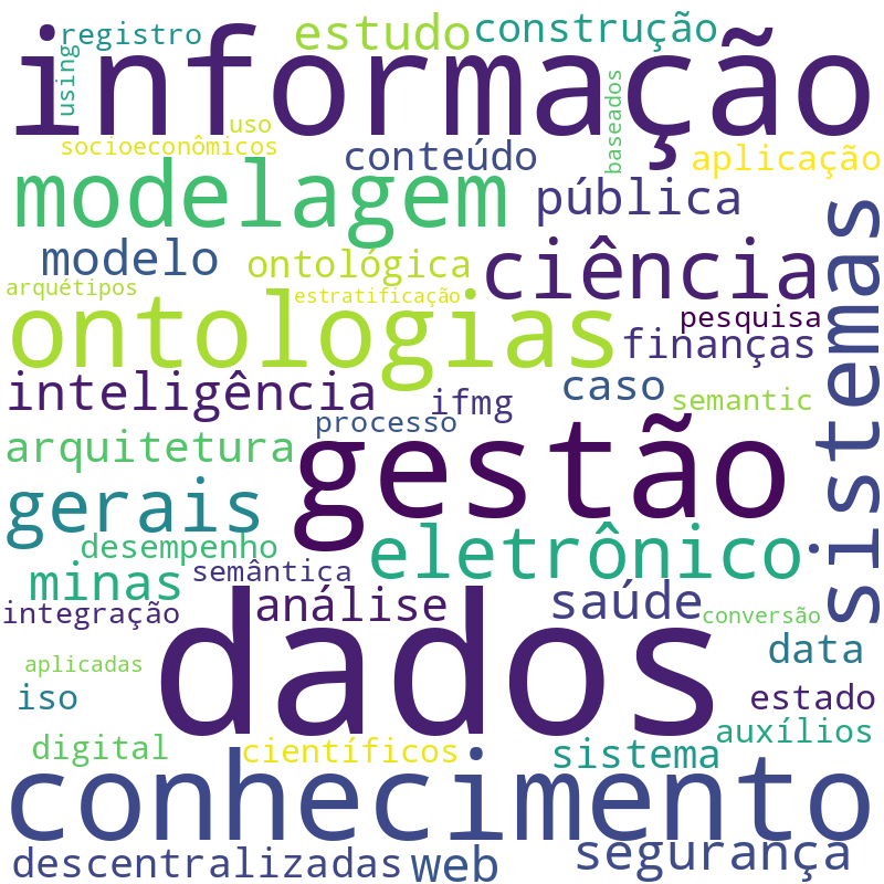 Nuvem de termos dos títulos das publicações