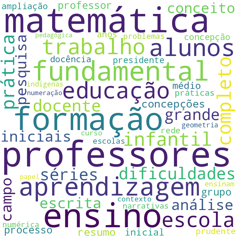 Nuvem de termos dos títulos das publicações