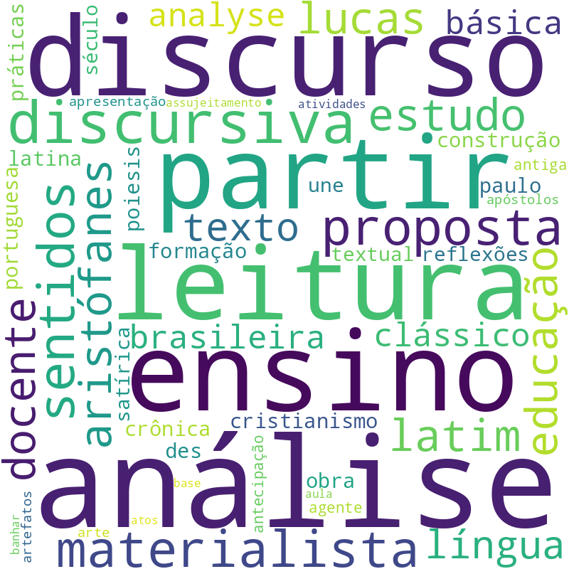 Nuvem de termos dos títulos das publicações