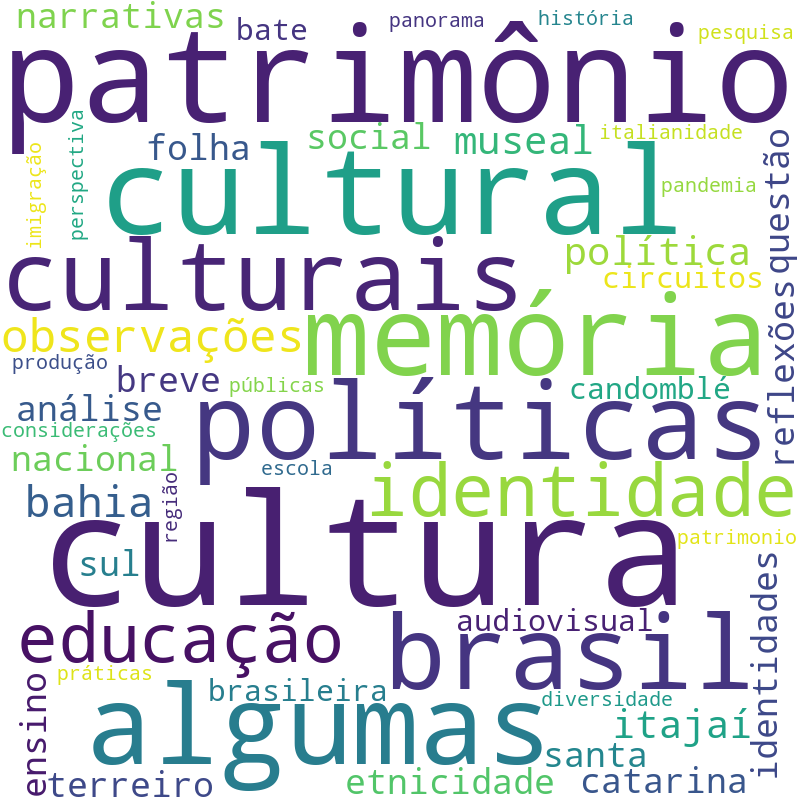 Nuvem de termos dos títulos das publicações