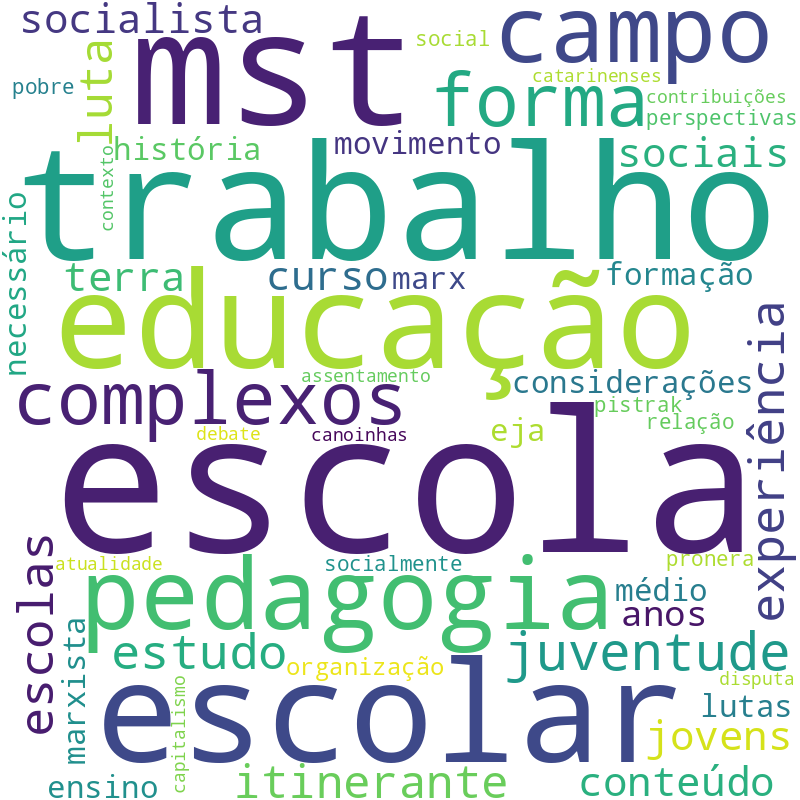 Nuvem de termos dos títulos das publicações