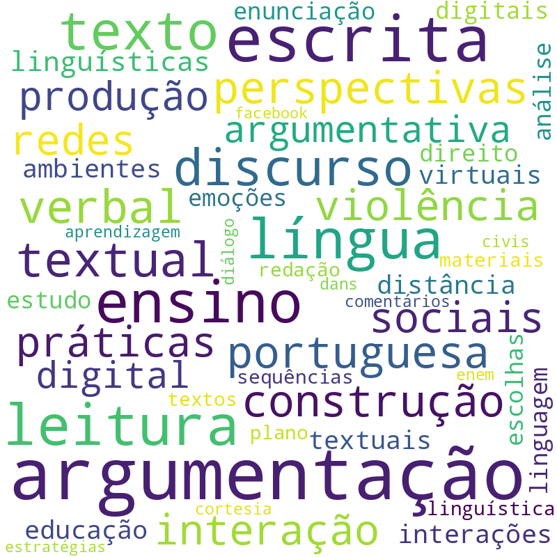 Nuvem de termos dos títulos das publicações