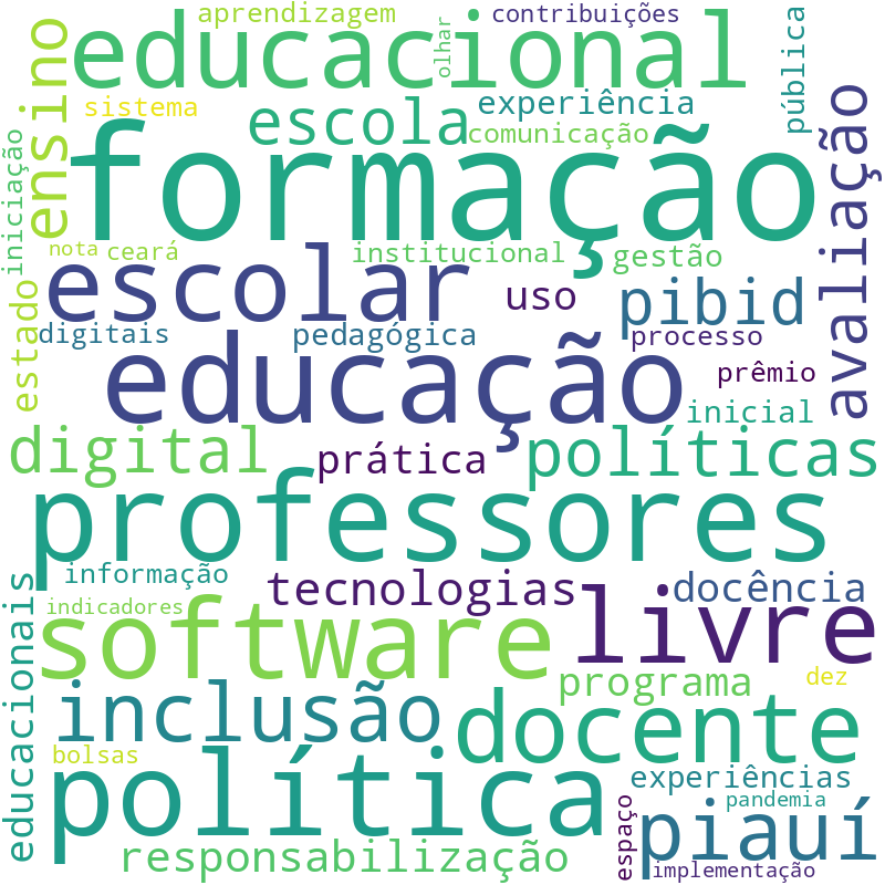 Nuvem de termos dos títulos das publicações
