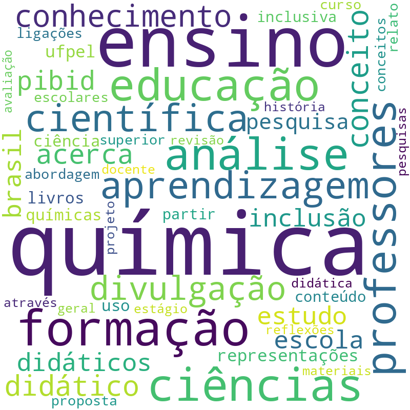 Nuvem de termos dos títulos das publicações