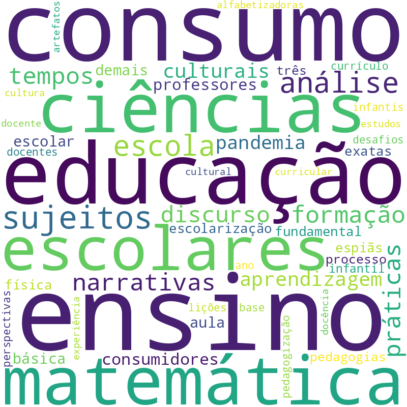 Nuvem de termos dos títulos das publicações